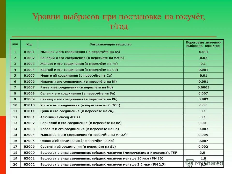 методика онд-86. расчет загрязнения атмосферы. таблица пдк вредных веществ в воздухе. синдром низкого сердечного выброса. нормативы предельно допустимых выбросов.