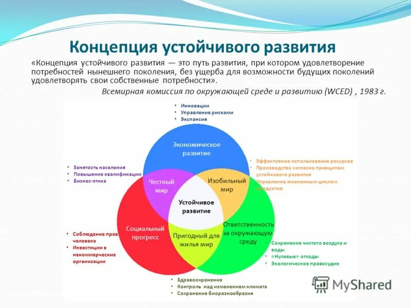 Реализация целей устойчивого. Концепция устойчивого развития экология схема. Образование в целях устойчивого развития. Теория устойчивого развития стратегии. Цель стратегии устойчивого развития:.