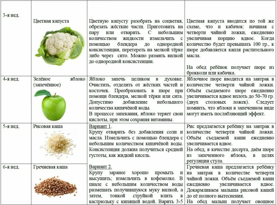 Со скольки месяцев можно огурец. Овощные пюре для первого прикорма с 6 месяцев. введение прикорма очередность овощей и фруктов. последовательность овощей для прикорма с 6 месяцев. введение фруктов в прикорм таблица по месяцам.