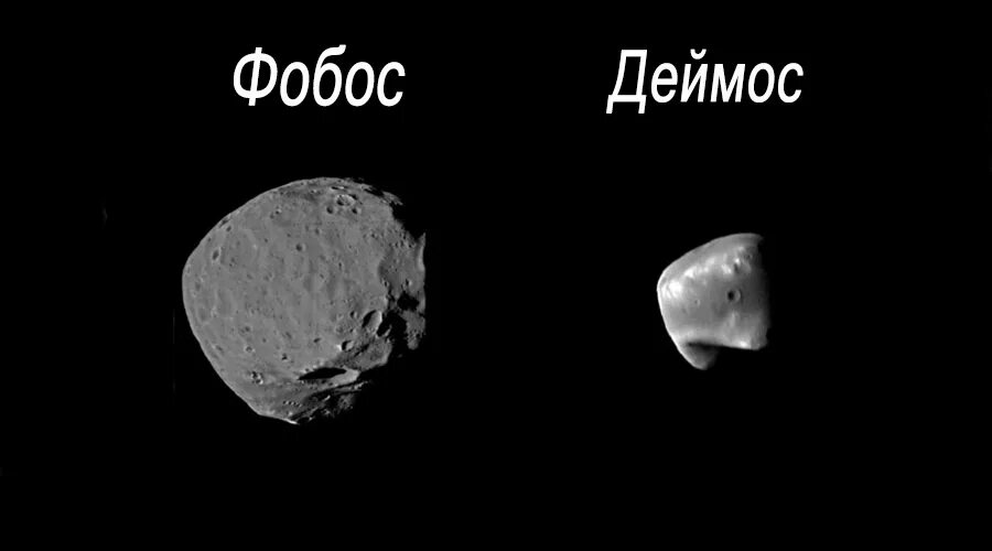 Страх и ужас спутники какой. Фобос и Деймос спутники планеты. Марс и его спутники Фобос и Деймос. Деймос Спутник Марса интересные факты. Сыновья Марса Фобос и Деймос.