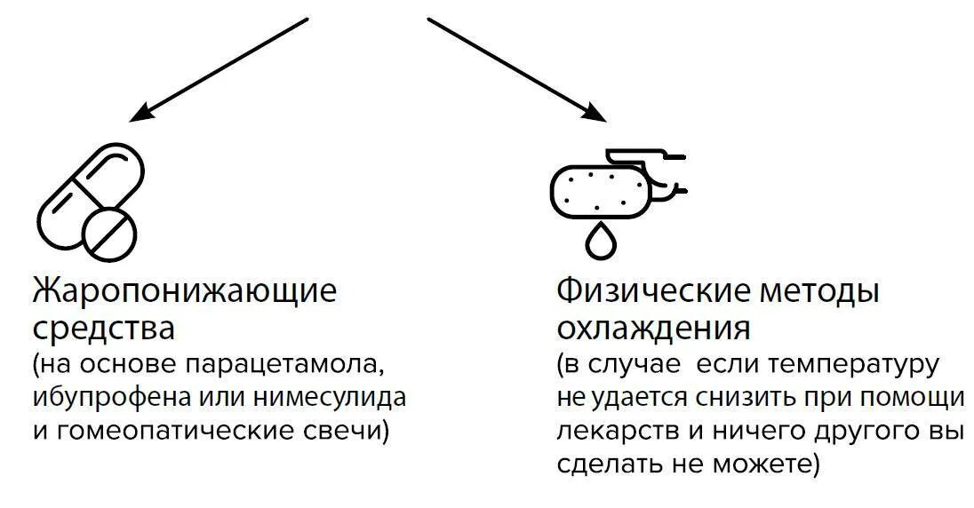 Физические методы охлаждения. Физические методы охлаждения при температуре. Методы снижения температуры тела. Физические методы охлаждения ребенка при высокой температуре. Температура 37 повышается вечером