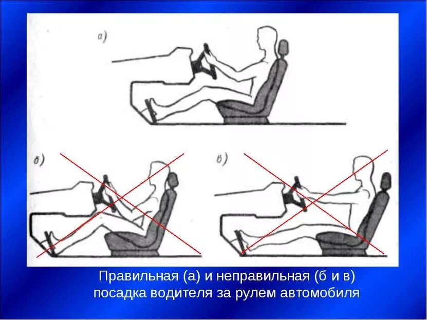 Правильное положение за рулем. Правильное положение водителя за рулём автомобиля. Правильная водительская посадка. Правильная посадка в автомобиле.