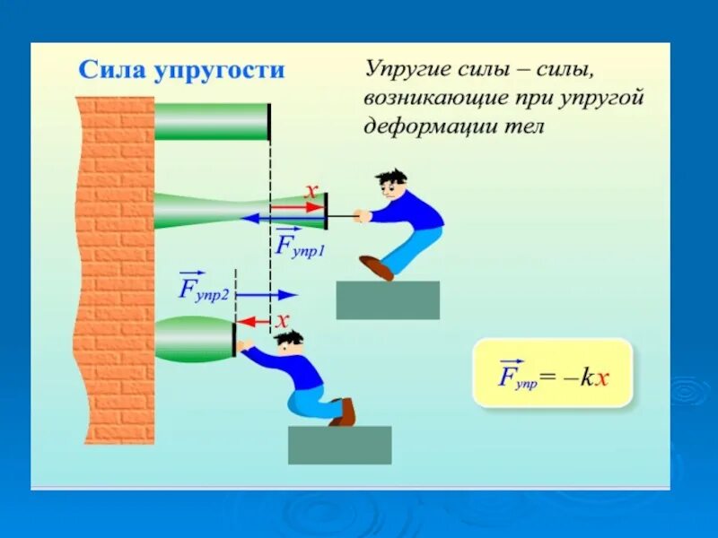 Закон движения кем открыт. Закон движения механизма. закон движения физика. закон движения системы. основные законы движения механизмов.