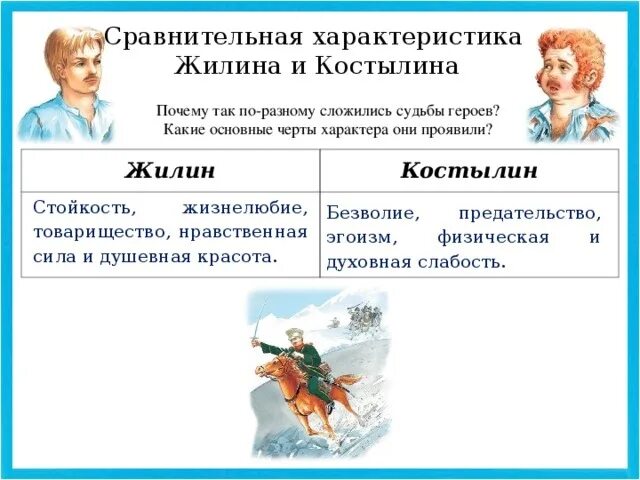 Какие качества можно отнести к жилину
