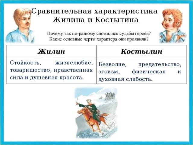 Какие качества героя проявляются в этих поступках. Таблица характеристик героев кавказский пленник толстой. Жилин и Костылин характер героев. Сравнительная характеристика Жилина и Костылина характер. Охарактеризовать главных героев кавказский пленник Толстого.