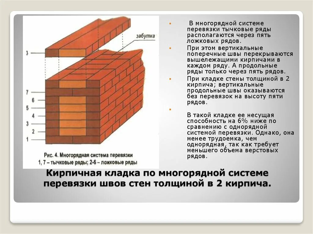 Какое на кирпичную стену