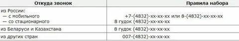 800 номер телефона откуда