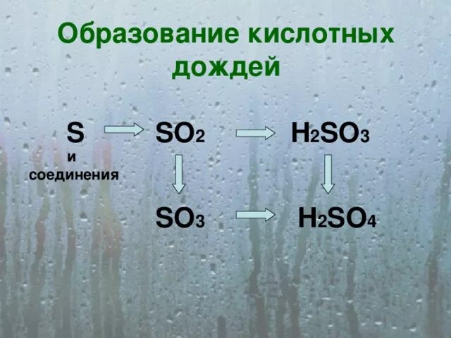 Формулы кислотного дождя. Состав кислотных осадков. Кислотные осадки химия. Состав кислотных дождей.