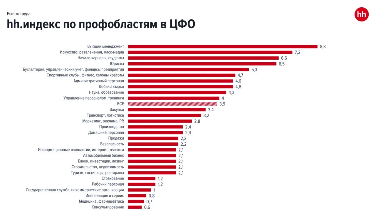 Анализ рынка труда. Как изменится рынок труда. Как меняется рынок труда в России. Тенденции рынка труда в медицине.