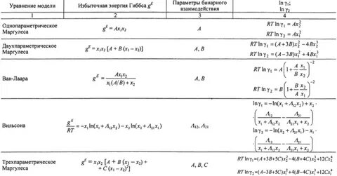 Бинарный параметр
