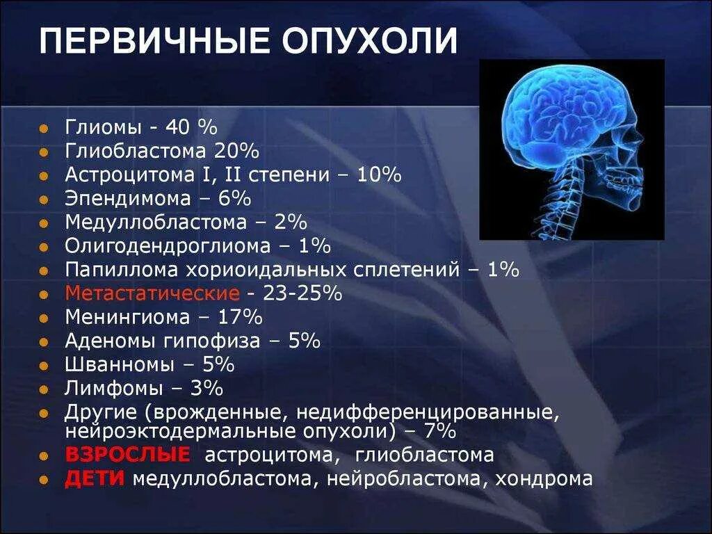 Опухоль мозга у собак. Опухоль головного мозга симптомы. Симптомыопухолиголовногомозгп. Признаки опухаоч мозга. Признаки опухоли мозга.