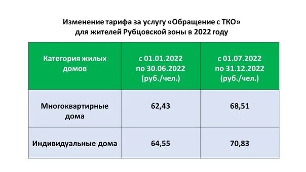 Опс тариф 2023. Тариф на обращение с ТКО структура. Оказание услуг по обращению с ТКО.. Обращение с ТКО тариф СПБ. Оплата за ТКО.