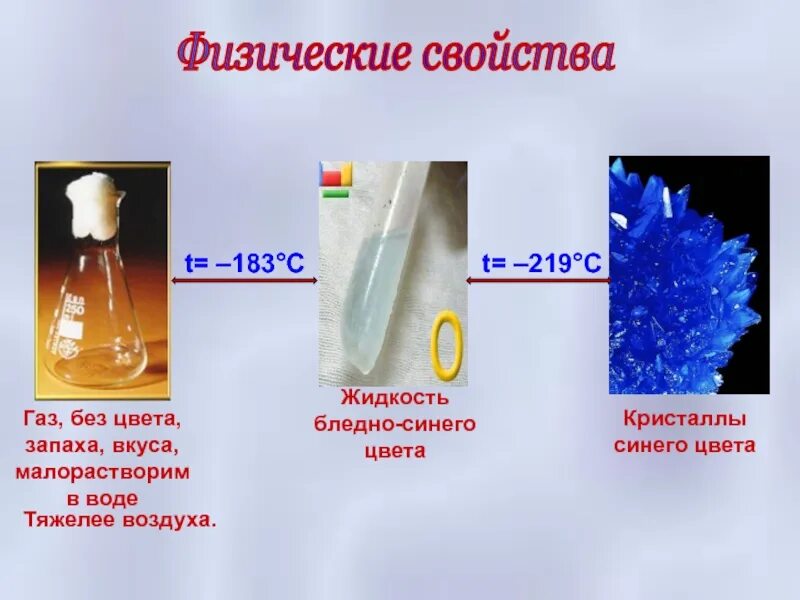 Бесцветный газ основной компонент воздуха. Кислород презентация по химии. Химические свойства кислорода схема. Презентация по химии на тему кислород. Физические свойства кислорода.