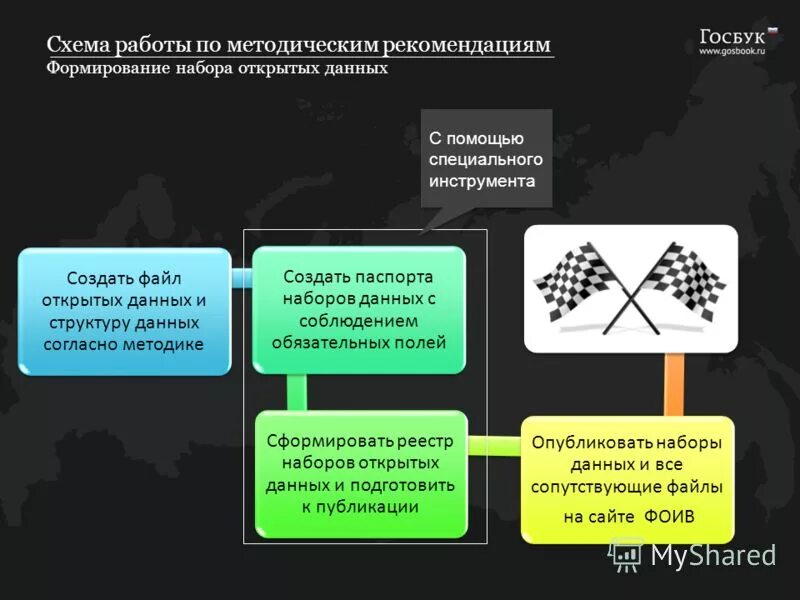 Набор информации 4. Публикация набора открытых данных. Требованиям для публикации набора открытых данных. Таблица для публикации набора открытых данных. Анализ открытых данных.