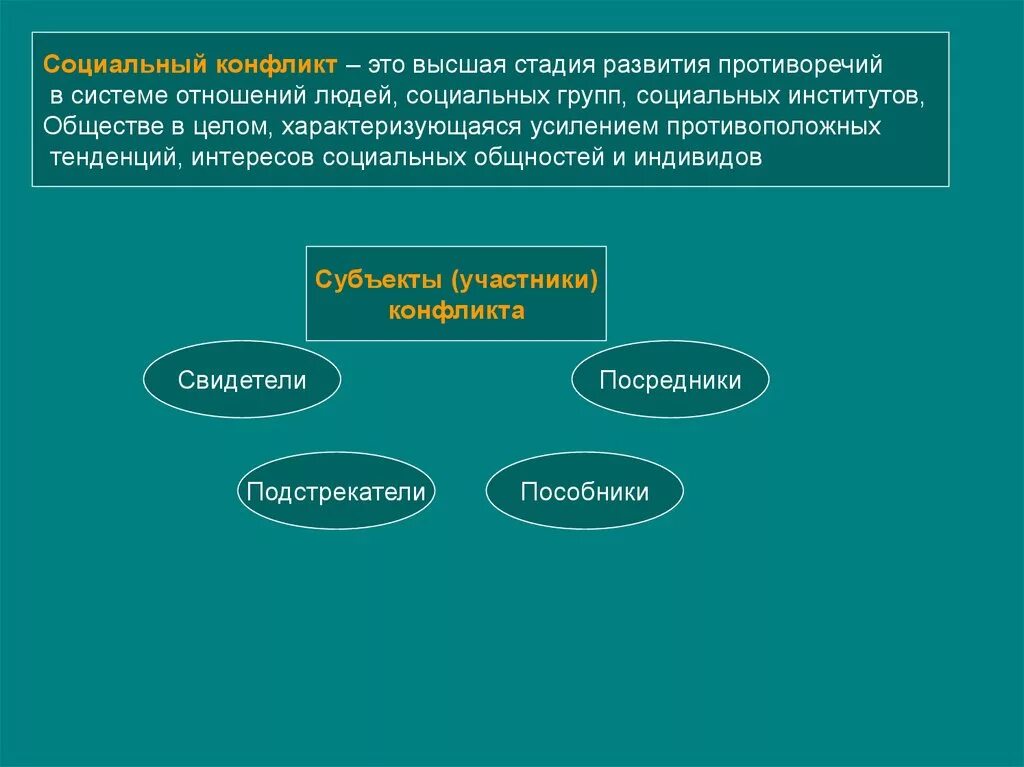 Пример противоречия развития. Социальный конфликт. социальные противоречия. стадии соц конфликта обществознание. социальные отношения и конфликты.