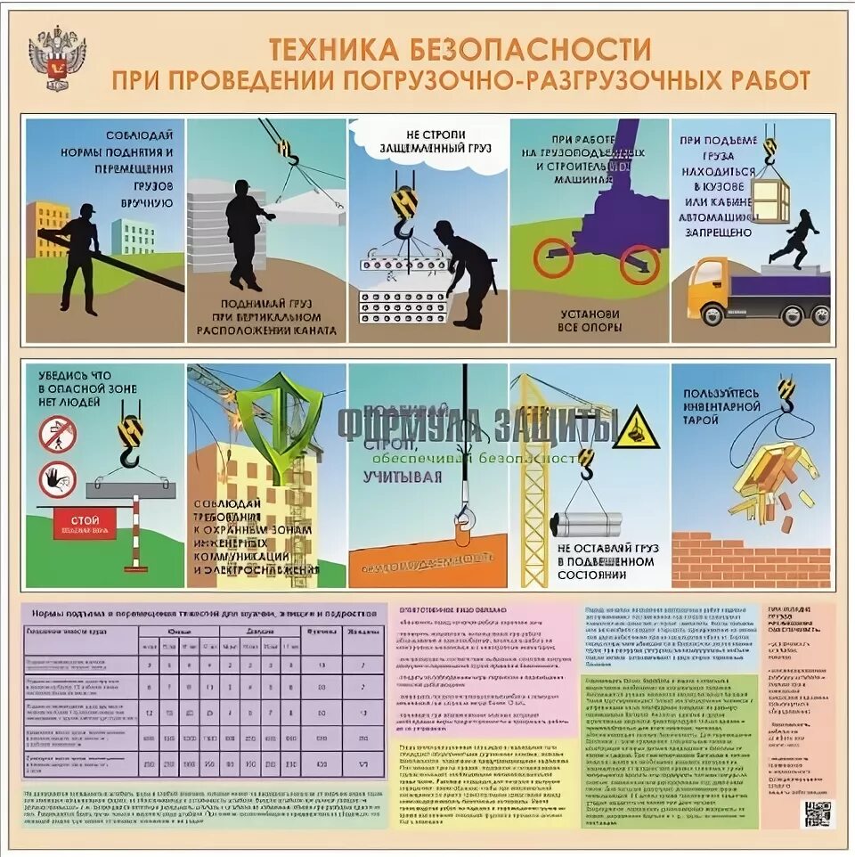 При выполнении погрузочно. Безопасность погрузочно-разгрузочных работ. безопасность труда при проведении погрузочно-разгрузочных работ. техника безопасности при погрузке. безопасность при погрузочно-разгрузочных работах.