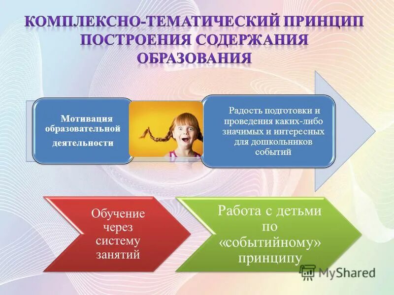 Для проведения каких либо
