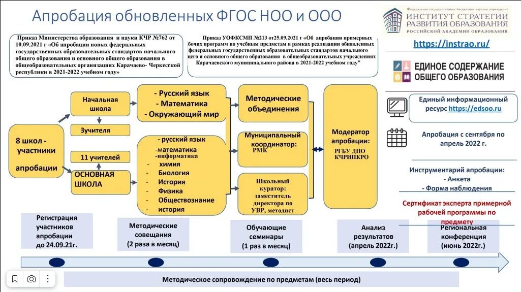 Программа ноо 2022. Программа ноо 2022. Фгос ноо 2022-2023. Фгос ноо 2021 с изменениями. Календарный учебный график 2022-2023.