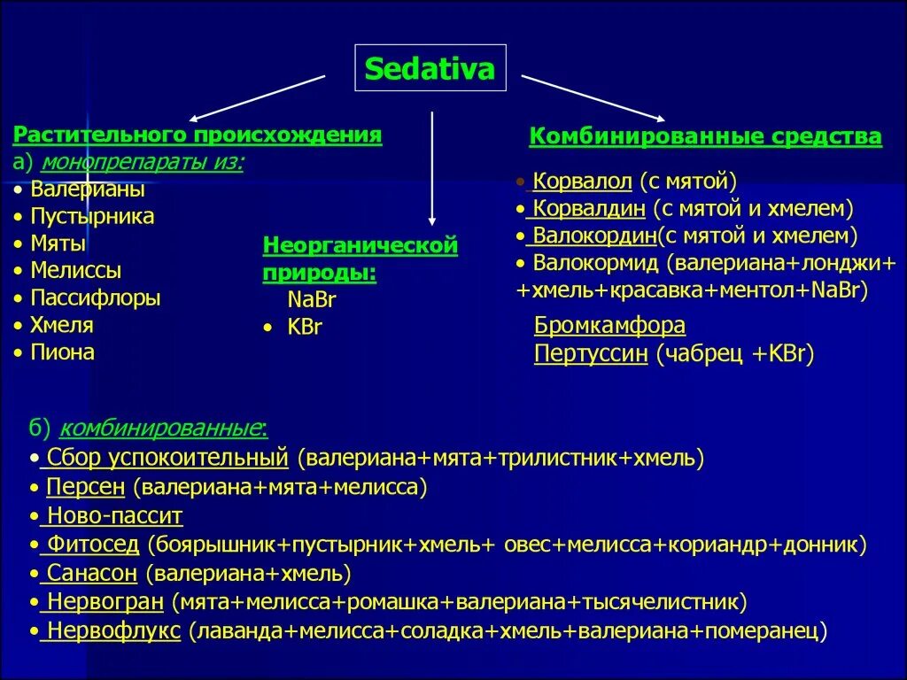 Седативные растительного происхождения. Седативные средства комбинированные препараты. Комбинированный седативный препарат. Комбинированные препараты фармакология. Комбинированные растительные препараты.