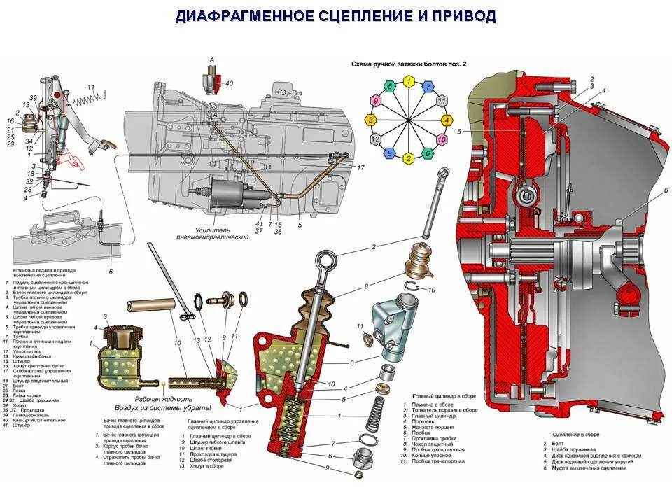 Камаз 43118 неисправности. Привод сцепления ПГУ КАМАЗ 5350. Привод сцепления КАМАЗ 5350. Система привода ПГУ сцепления КАМАЗ 5320. Привод сцепления автомобиля КАМАЗ-5320.