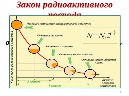 Полураспад физика 9 класс
