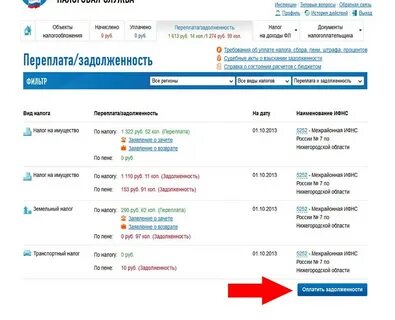 Переплата по налогам юридических лиц