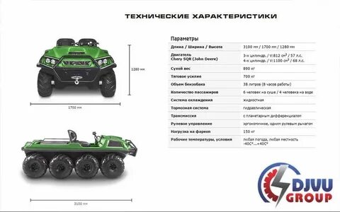 Технические характеристики вездеходов