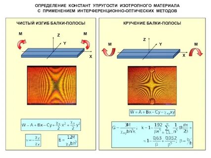 Определение упругий