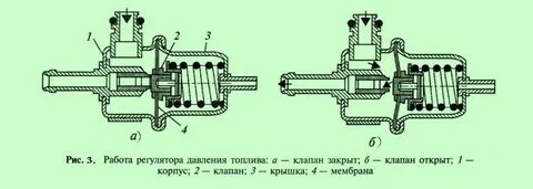 Как проверить регулятор давления топлива на инжекторе