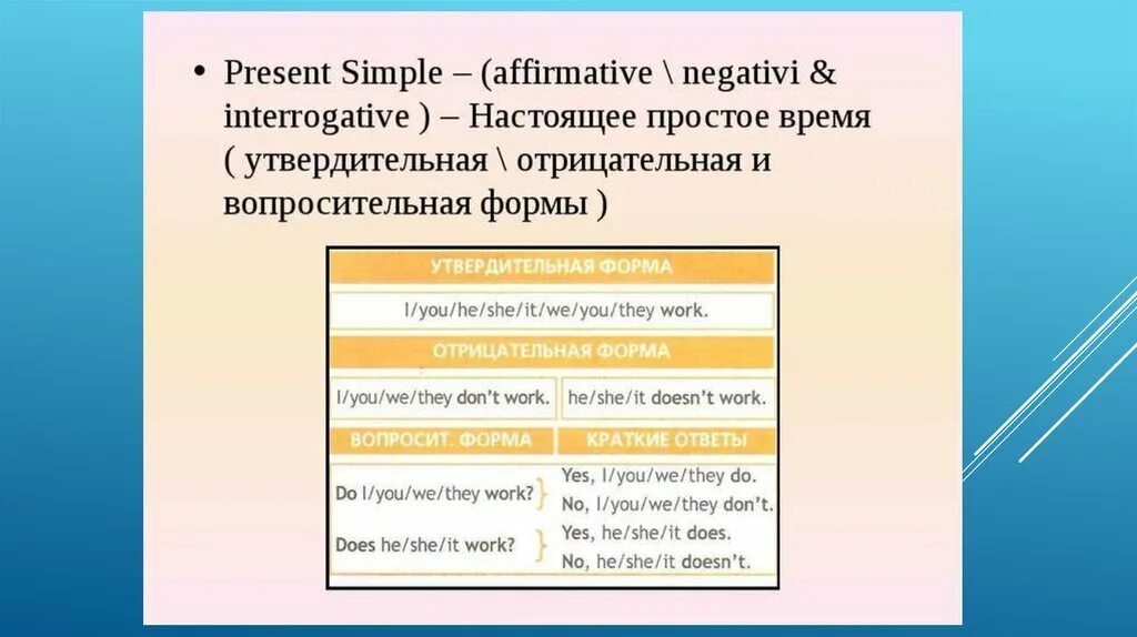 Схема построения утвердительного предложения в present simple. Present simple отрицательное предложение вопросительное утвердительное. Предложения в презент симпл. Present simple отрицательное предложение вопросительное утвердительное. Презент симпл в утвердительные отрицательные.