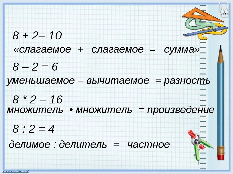 Произведение это слово и выражение. Математика слагаемое вычитаемое разность. 1 Слагаемое 2 слагаемое сумма таблица. Слагаемое сумма правило. Правила по математике 2 класс первое слагаемое второе слагаемое.