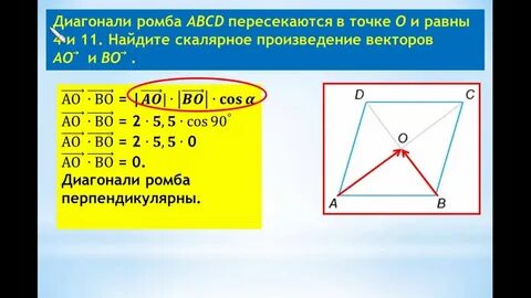 Скалярное произведение векторов диагонали ромба
