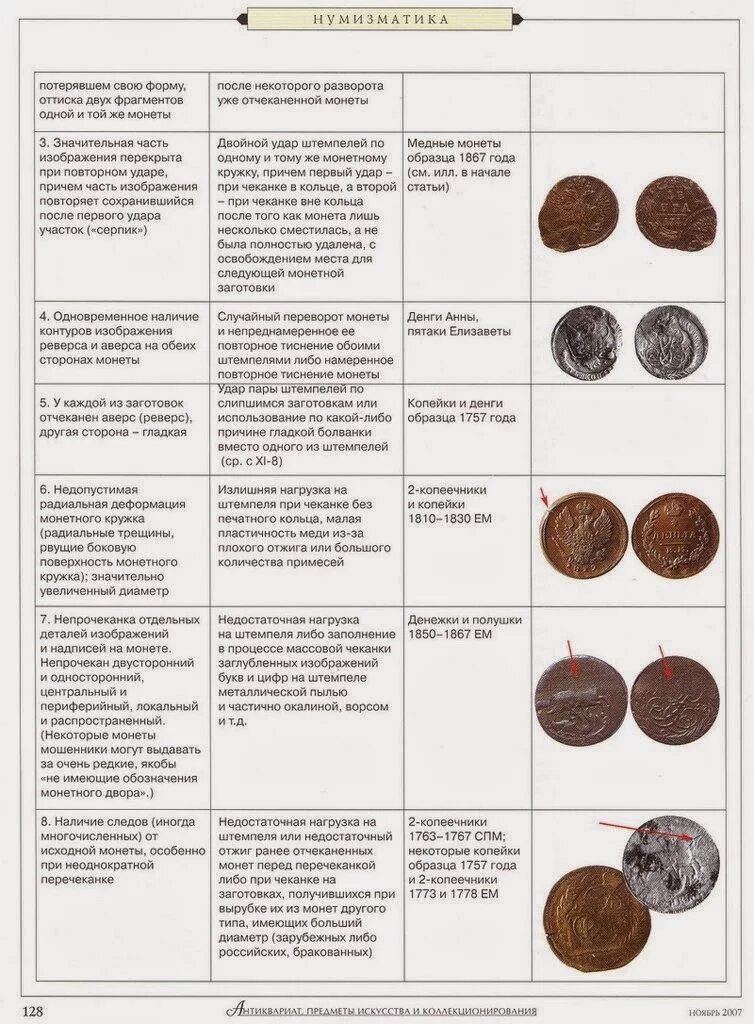 Сохранность unc. Степень сохранности монет. Шкала оценки состояния монет. Сохран монет. Золотая медаль князя василия голицына.