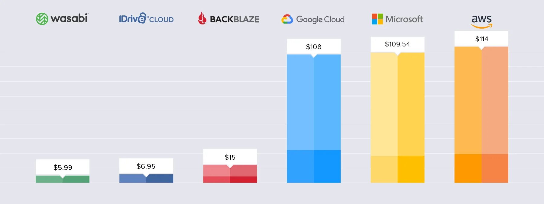 Data comparison