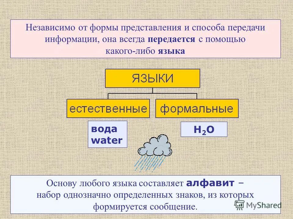 Сколько информации в слове информация