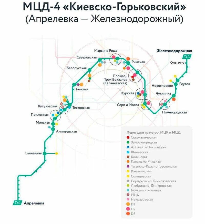 Когда откроют движение поездов. МЦД-4 схема станций. Киевско-Горьковский диаметр МЦД-4. Схема МЦД-4 Апрелевка Железнодорожный. МЦД-4 Апрелевка Железнодорожный.