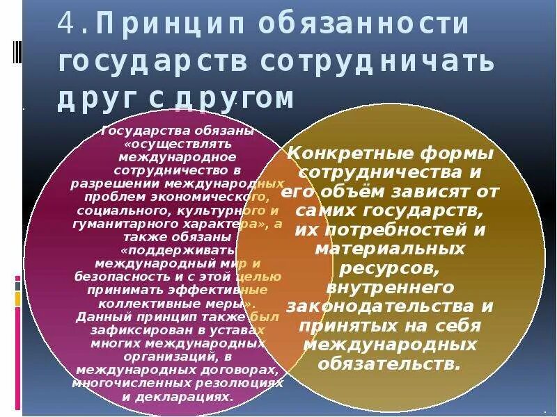 Обязанности государства по отношению к правам. Принцип обязанности государств сотрудничать. Принцип обязанности государств сотрудничать друг с другом. Принцип сотрудничества государств в международном праве. Принцип международного сотрудничества в международном праве.