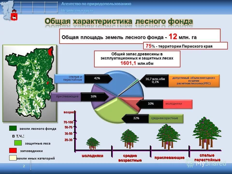 структура мпр схема. агентство природных ресурсов. природные ресурсы и полезные ископаемые сша. ресурсный потенциал сша. лого здание министерства природных ресурсов и экологии рф.