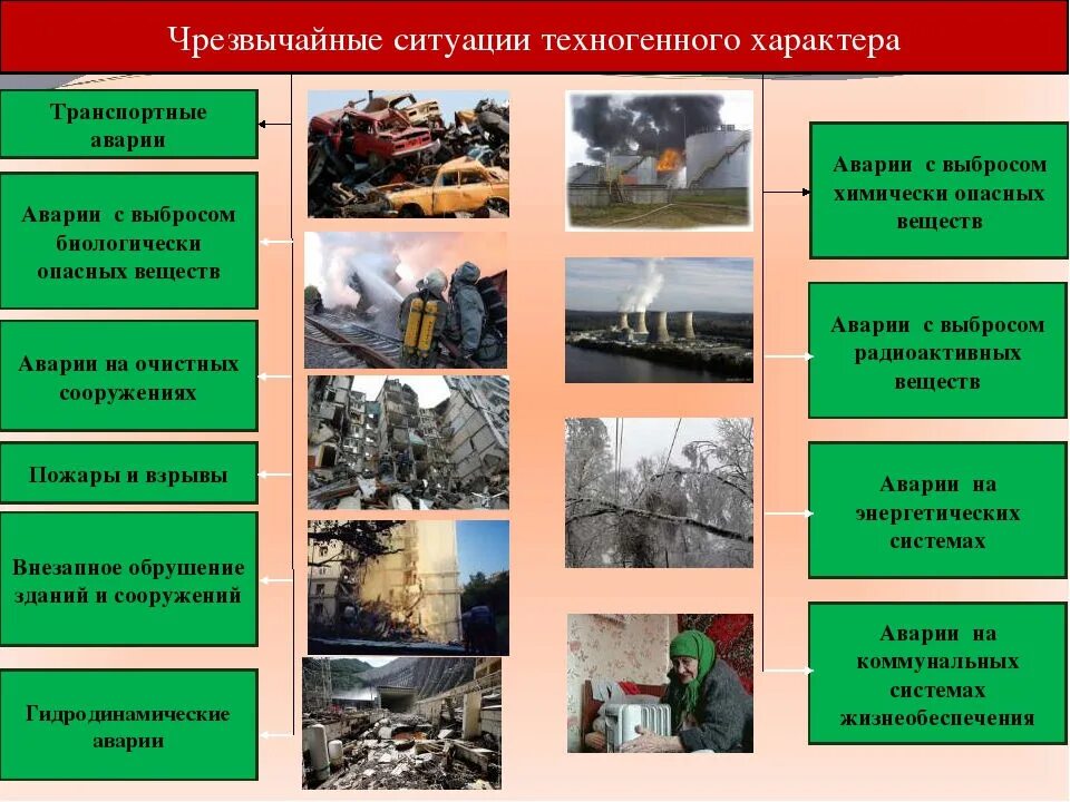 Лесной пожар относится к биологически опасным явлениям. ЧС техногенного характера. ЧС техногенного характера с выбросом радиоактивных веществ. ЧС техногенного характера список. ЧС техногенного характера аварии с выбросом радиоактивных веществ.