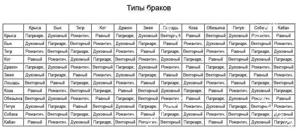 Мужчина крыса и собака. Кваша таблица браков. Векторные браки Кваша таблица.