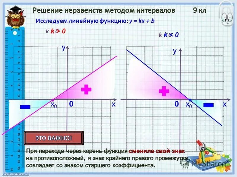 Исследование графиков линейных функций. Линейная функция свойства и график. Возрастание функции y=kx+b промежуток. Исследование графиков линейных функций. Исследовать линейную функции.