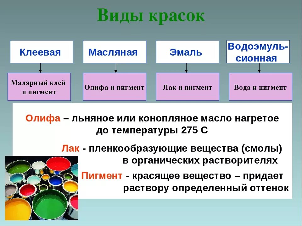 Типы красителей