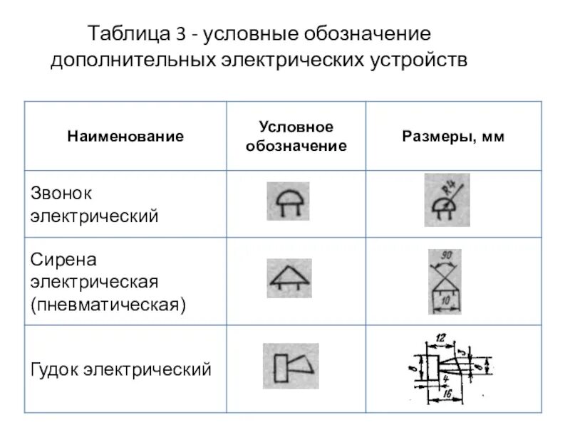 Как обозначается дополнительное