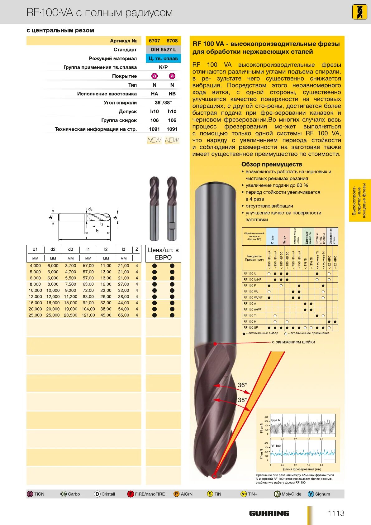 Фреза GUHRING 6770-6000. 3837 Фреза GUHRING фреза режим резания. Фреза 6010 GUHRING. Сферическая фреза GUHRING. Фреза guhring