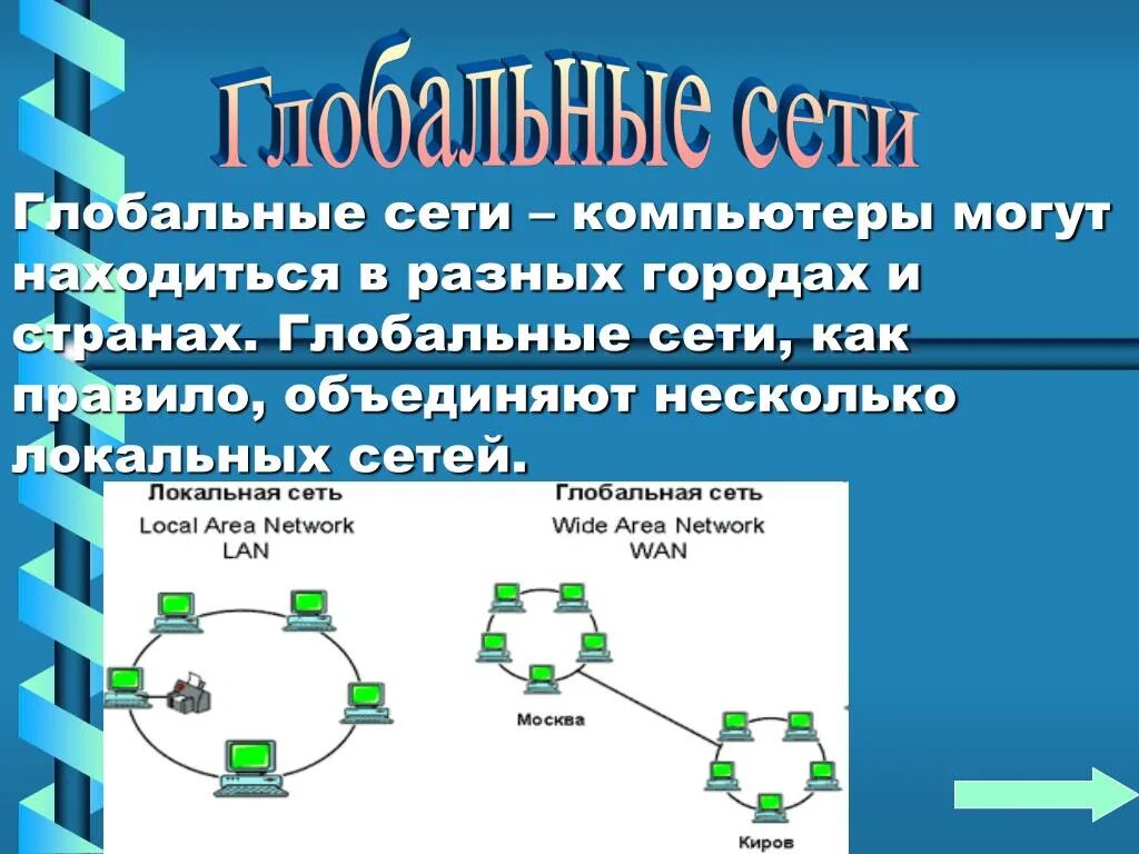 Сетевые обработки информации. Локальные компьютерные сети. Локальные и глобальные компьютерные сети. Локальная сеть компьютеров. Что такое локальная сеть, Глобальная сеть?.