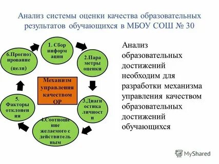 Анализ результатов учебного процесса
