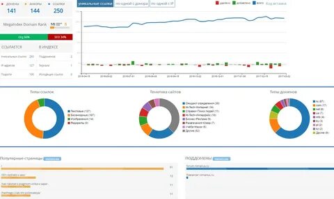 Анализ url