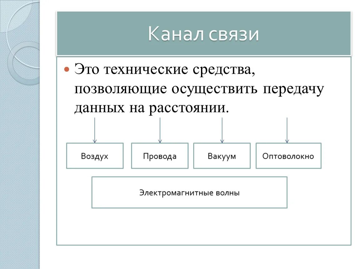 Каналом связи могут быть