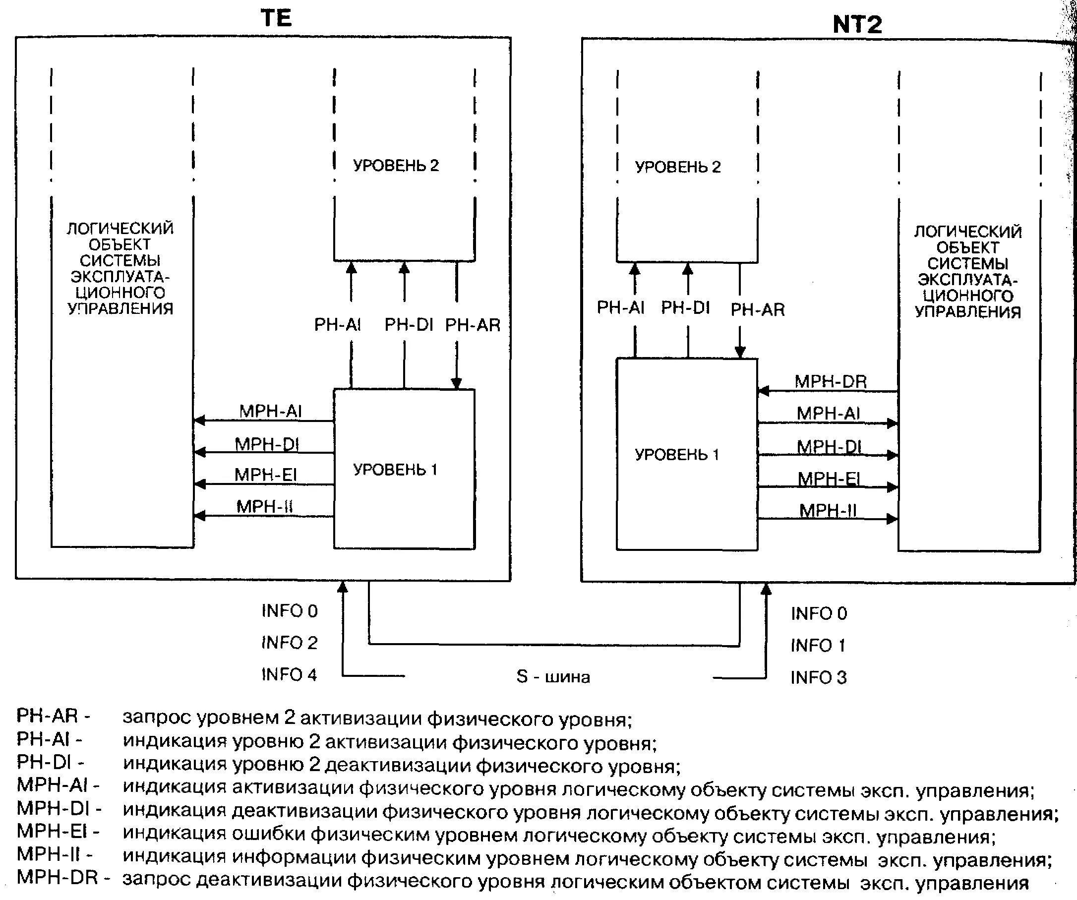 Прикладной уровень пример. Запрос уровень. Запрос прерывания. Уровни запросов. Название для соседства.