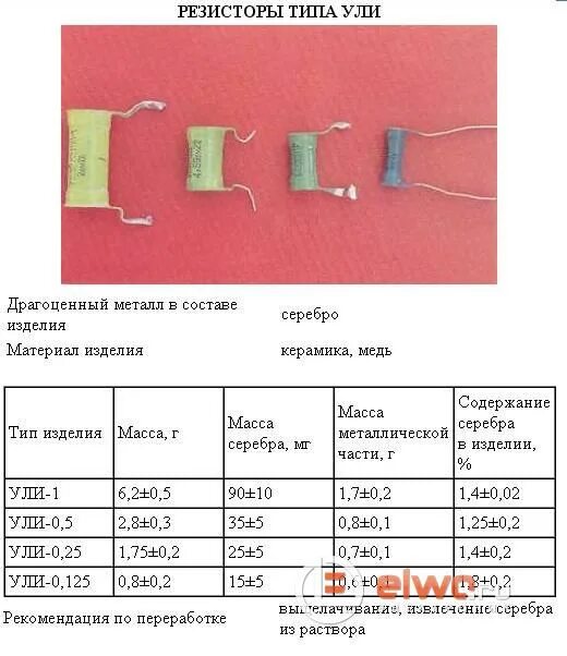 Ппб 3б содержание драгметаллов. Резистор сп3 содержание драгметаллов. резистор пэв-25 драгметаллы. резисторы с5 содержание драгметаллов. резистор сп4 драгметаллы.